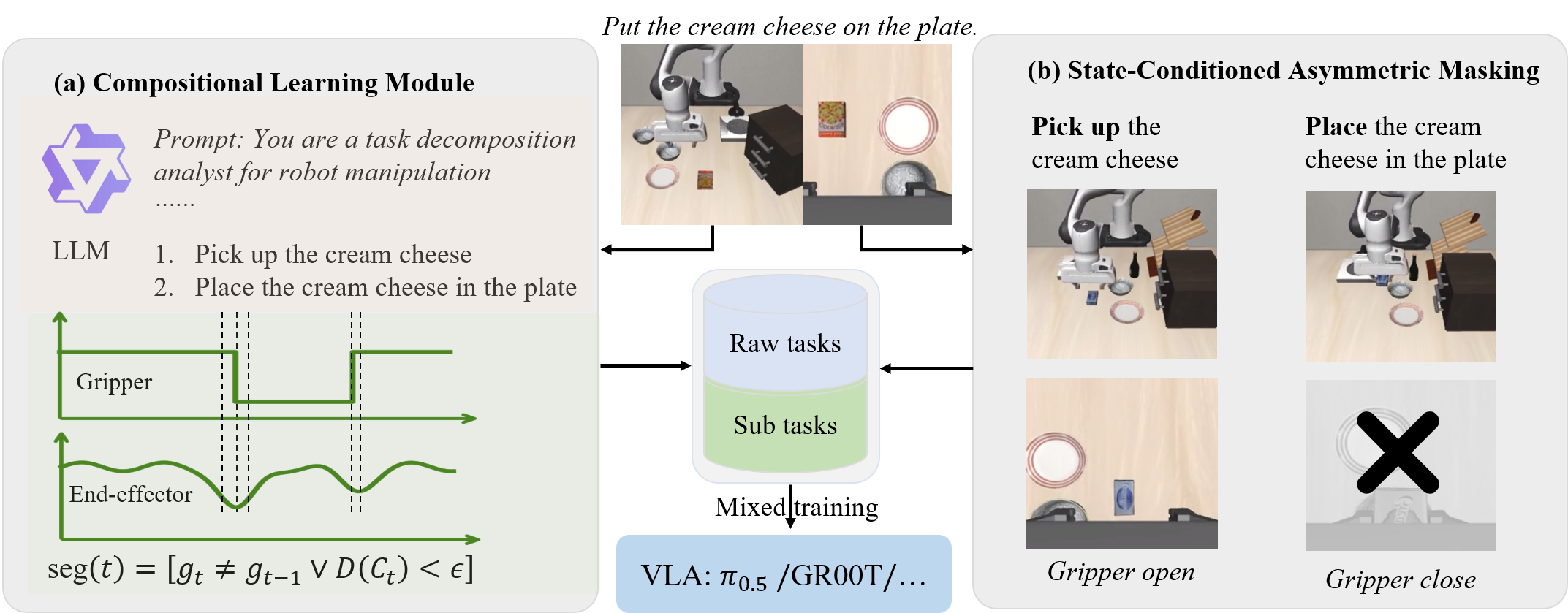 Pipeline overview